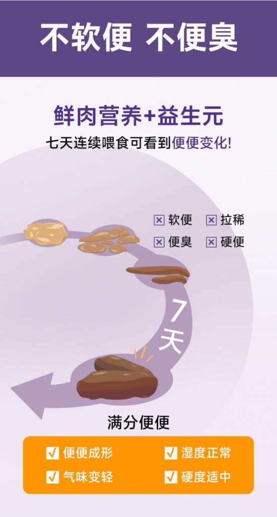 适口性王者、软便救星 麦富迪鲜肉天然粮如何成为谷物的优雅替代者？
